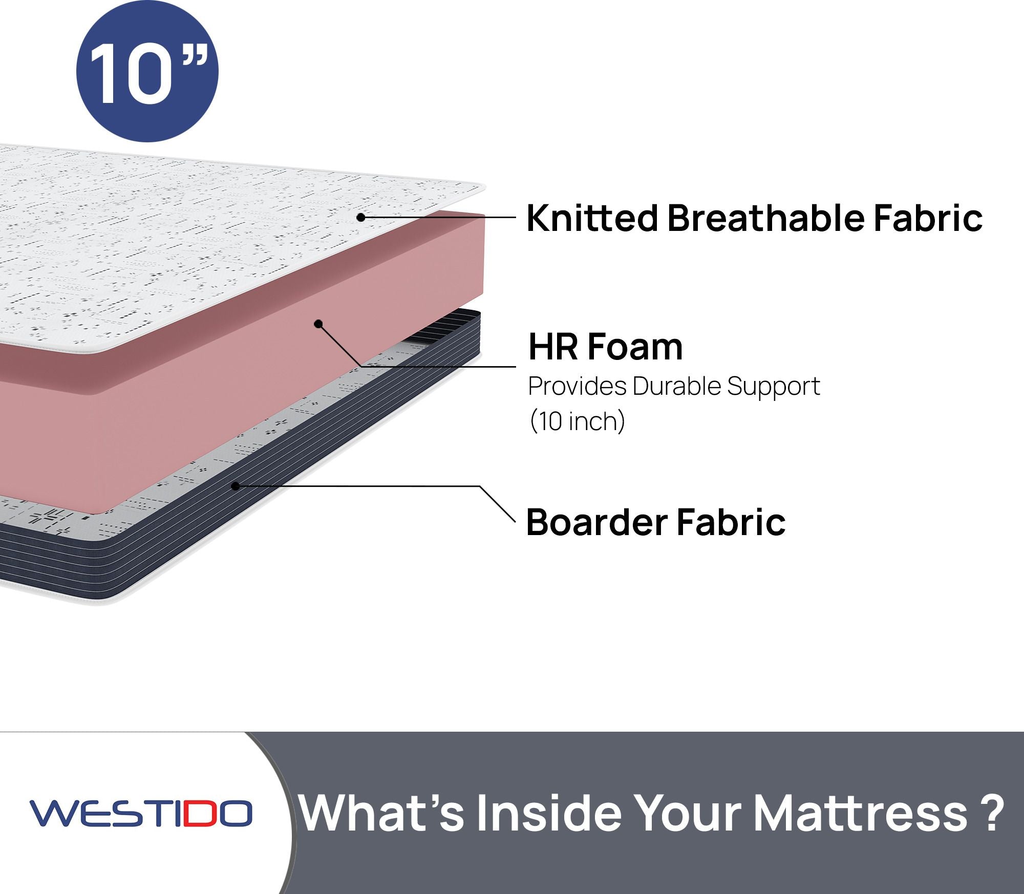 WESTIDO SteadySupport 10 inch King High Resilience (HR) Foam Mattress (L x W: 75 inch x 72 inch)