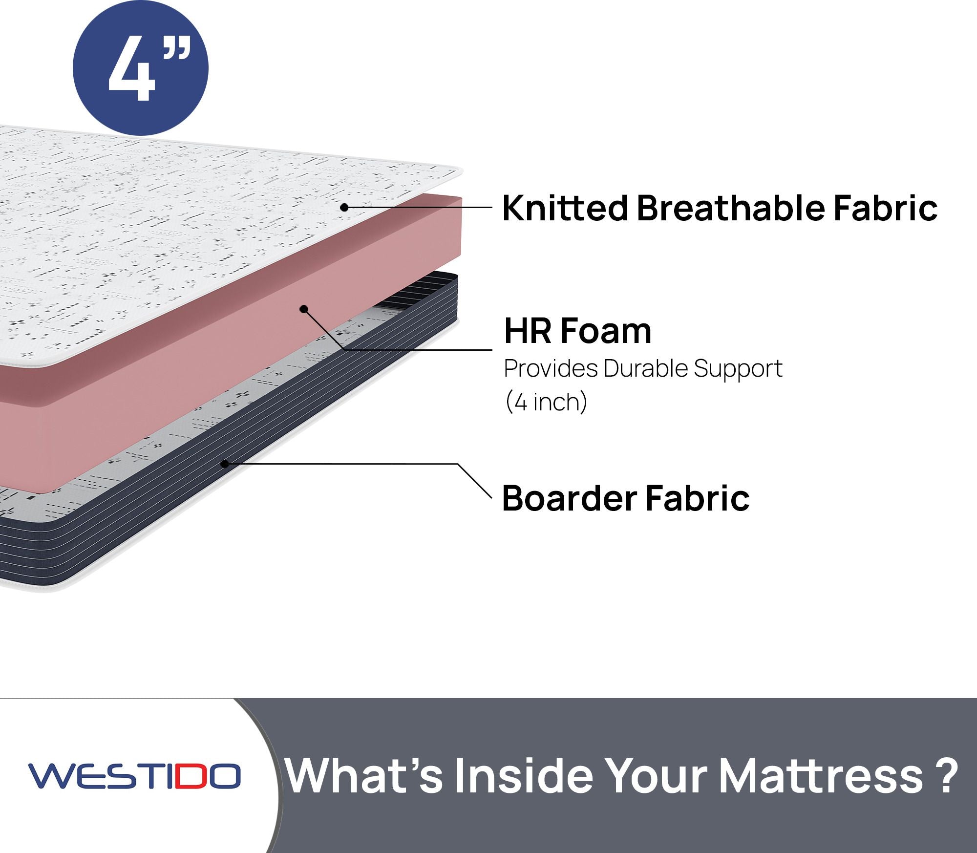 WESTIDO SteadySupport 4 inch King High Resilience (HR) Foam Mattress (L x W: 72 inch x 72 inch)