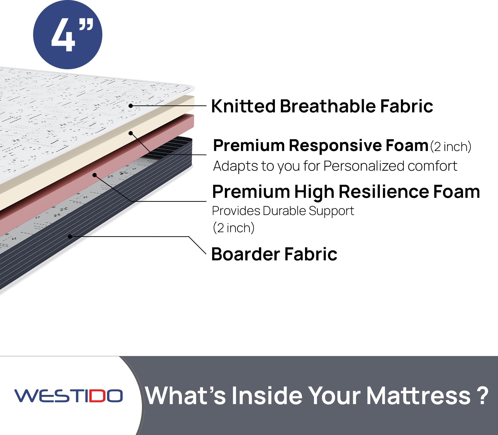 WESTIDO FlexiFlip 4 inch Single High Resilience (HR) Foam Mattress (L x W: 78 inch x 48 inch)