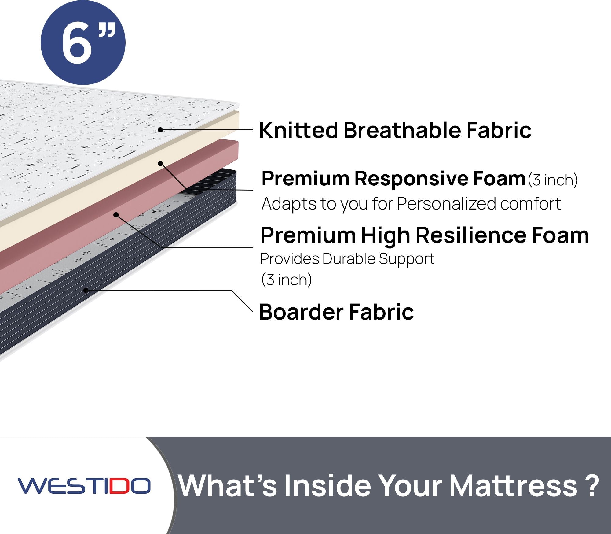 WESTIDO Fle 6 inch King High Resilience (HR) Foam Mattress (L x W: 70 inch x 72 inch)
