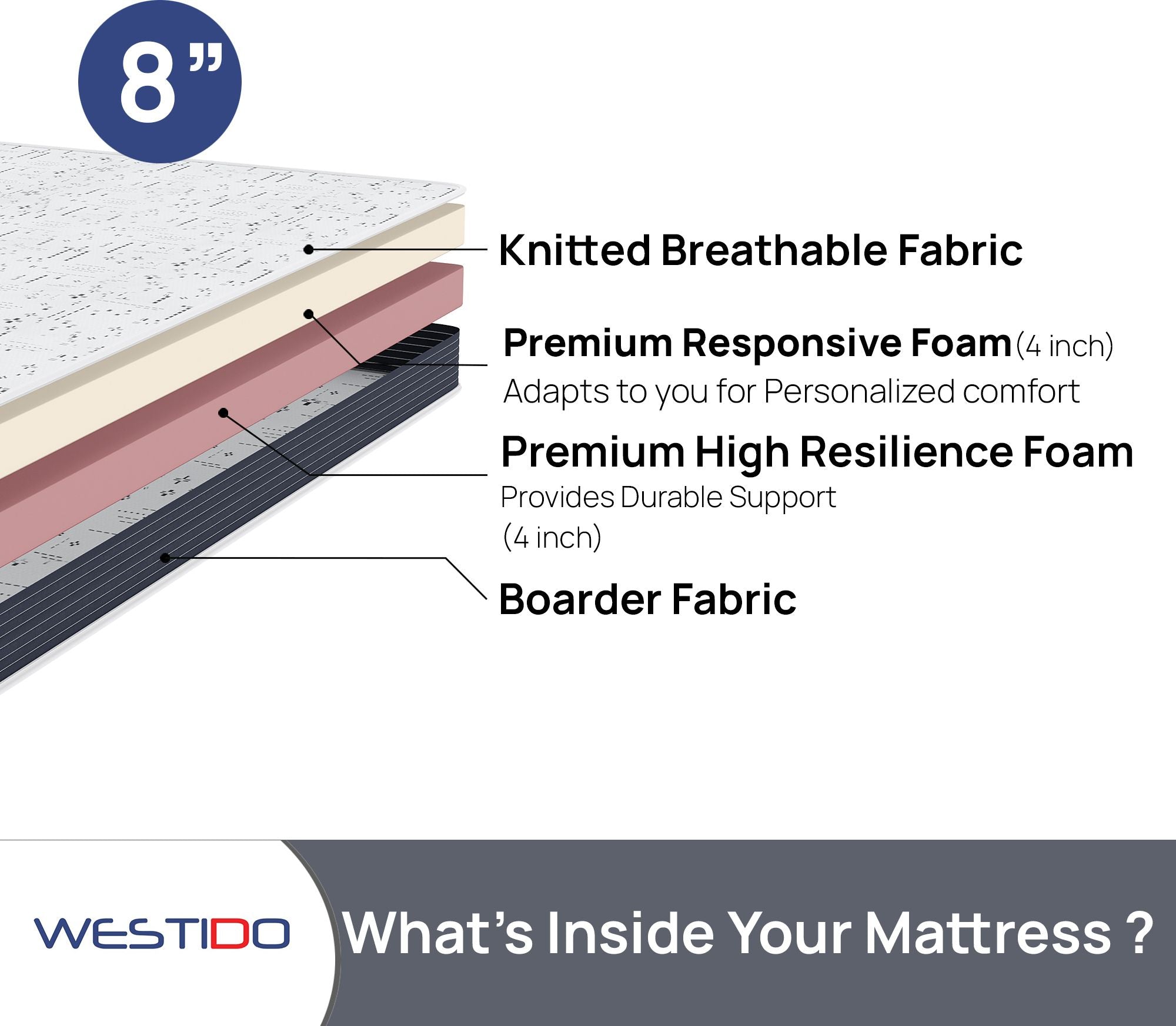 WESTIDO FlexiFlip 8 inch Queen High Resilience (HR) Foam Mattress (L x W: 60 inch x 84 inch)