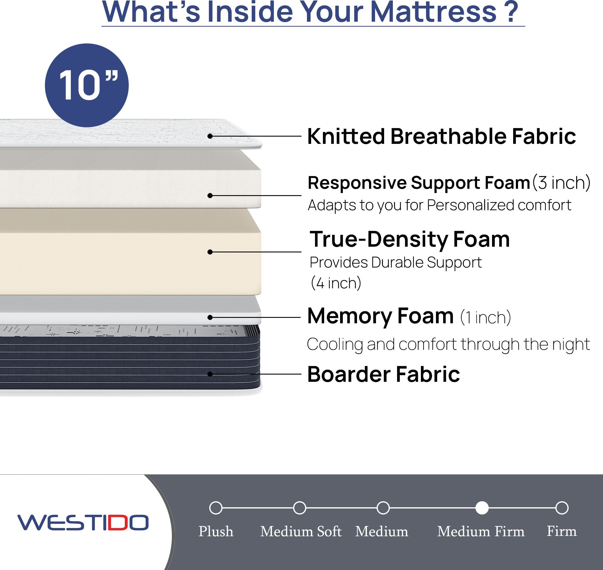 WESTIDO RehabRest 10 inch King Memory Foam Mattress (L x W: 72 inch x 72 inch)