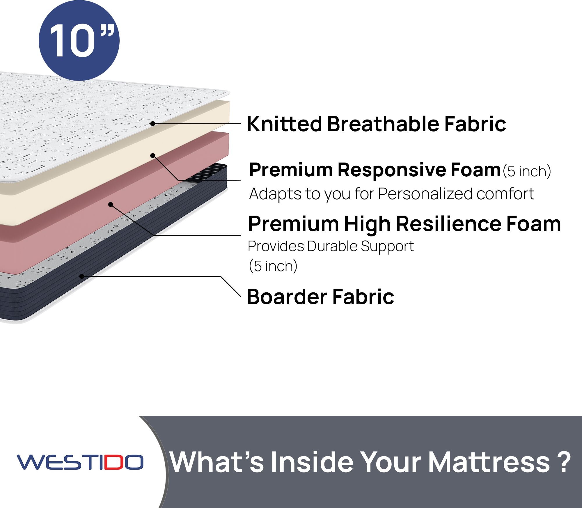 WESTIDO FlexiFlip 10 inch Queen High Resilience (HR) Foam Mattress (L x W: 66 inch x 75 inch)