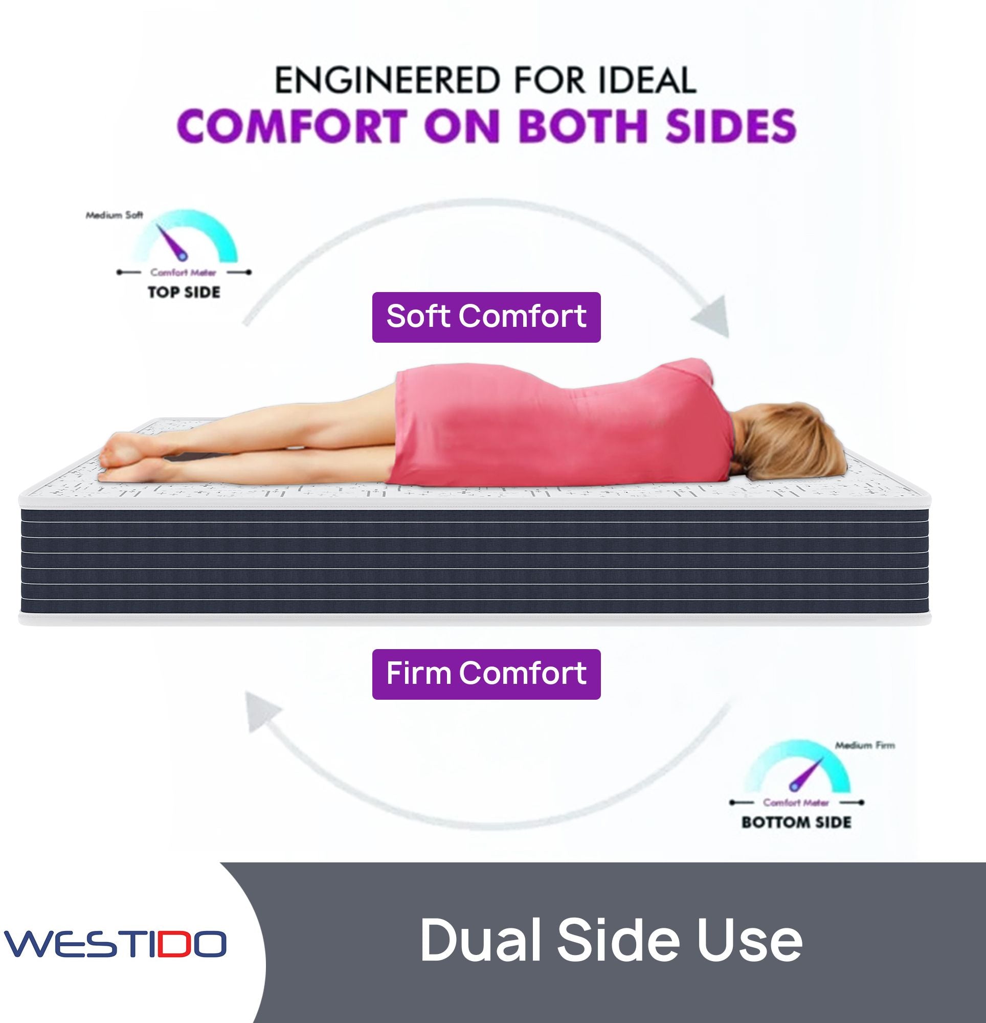 WESTIDO SwitchSleep 10 inch Queen High Resilience (HR) Foam Mattress (L x W: 60 inch x 78 inch)