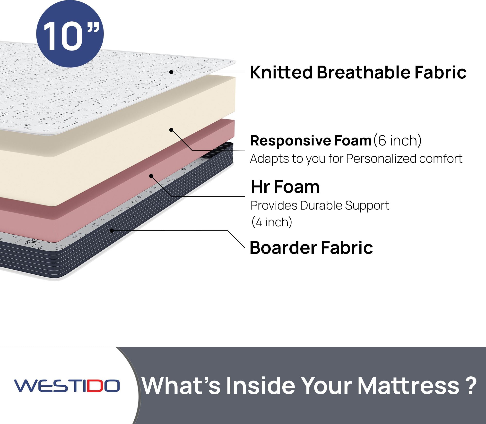 WESTIDO SwitchSleep 10 inch King High Resilience (HR) Foam Mattress (L x W: 75 inch x 72 inch)