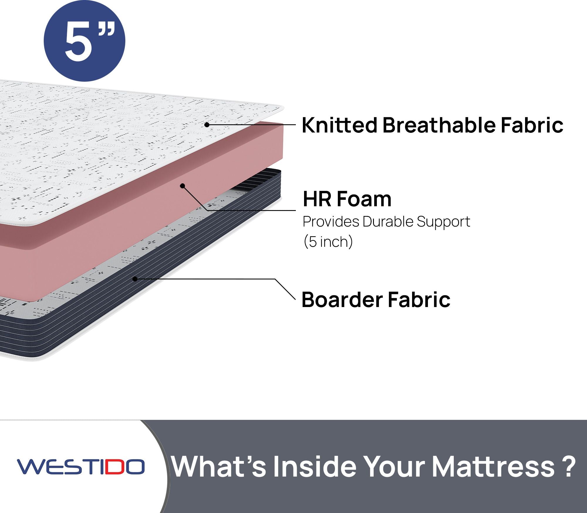 WESTIDO SteadySupport 5 inch Queen High Resilience (HR) Foam Mattress (L x W: 66 inch x 78 inch)