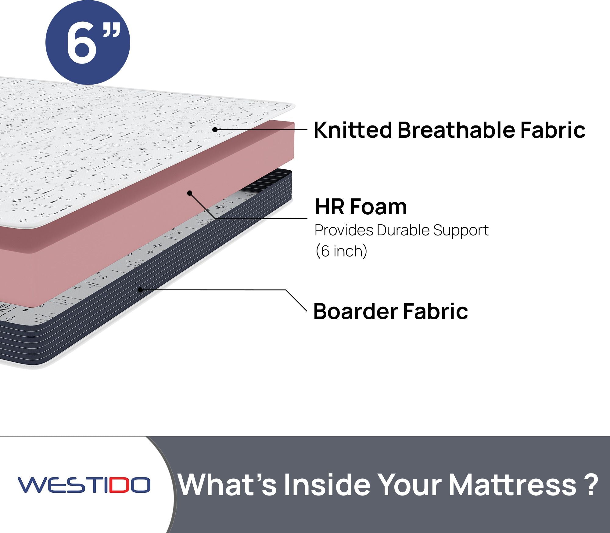 WESTIDO SteadySupport 6 inch King High Resilience (HR) Foam Mattress (L x W: 72 inch x 72 inch)