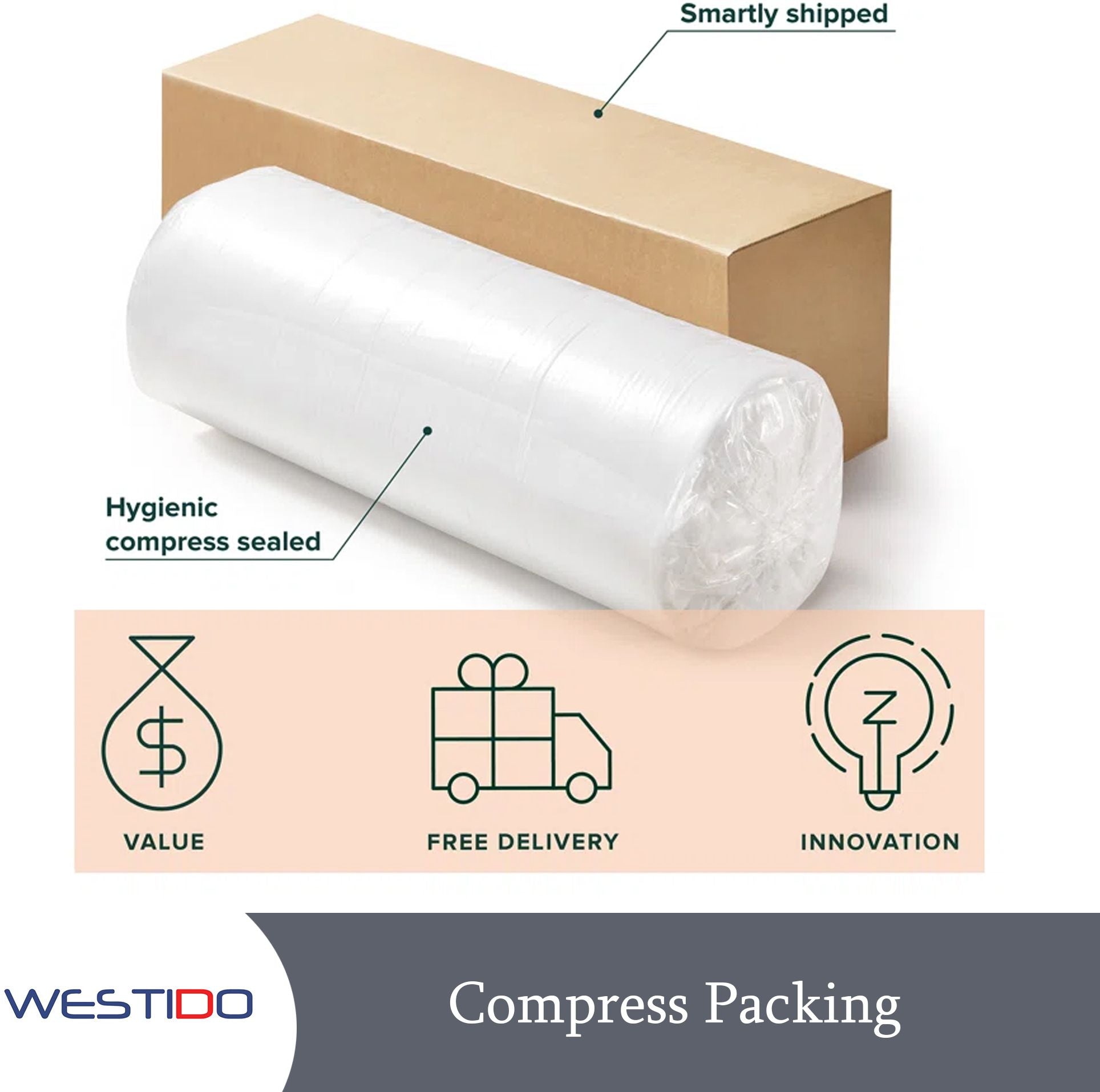 WESTIDO SteadySupport 10 inch King High Resilience (HR) Foam Mattress (L x W: 75 inch x 72 inch)