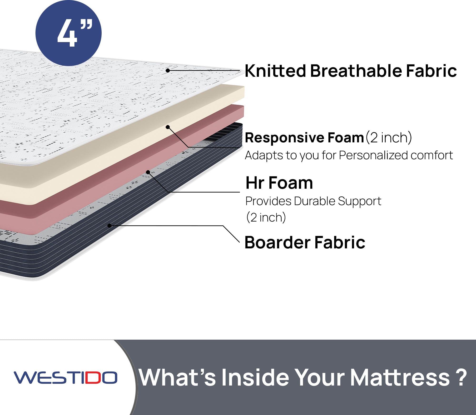 WESTIDO SwitchSleep 4 inch Single High Resilience (HR) Foam Mattress (L x W: 78 inch x 42 inch)
