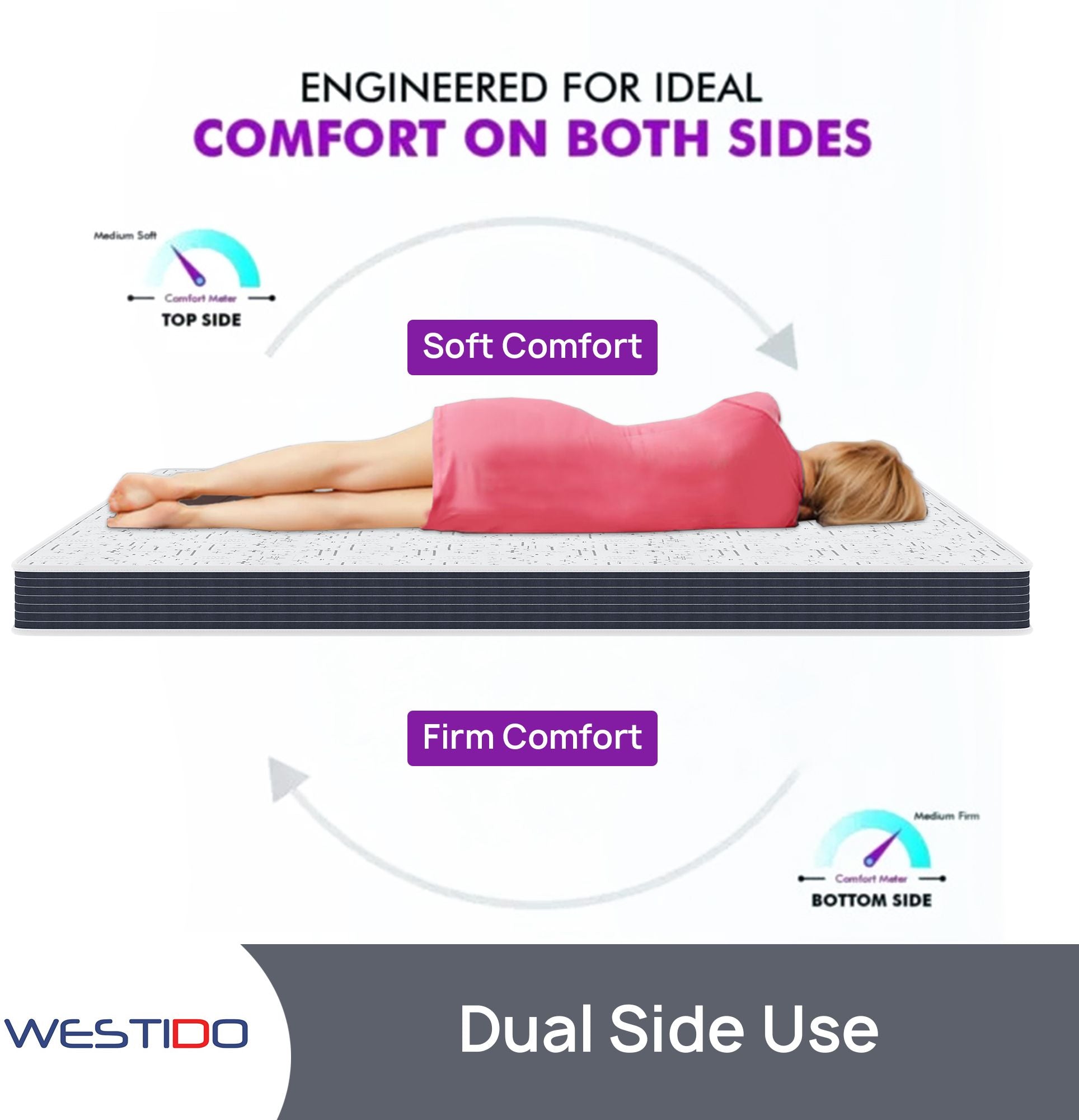 WESTIDO SwitchSleep 8 inch Single High Resilience (HR) Foam Mattress (L x W: 75 inch x 30 inch)