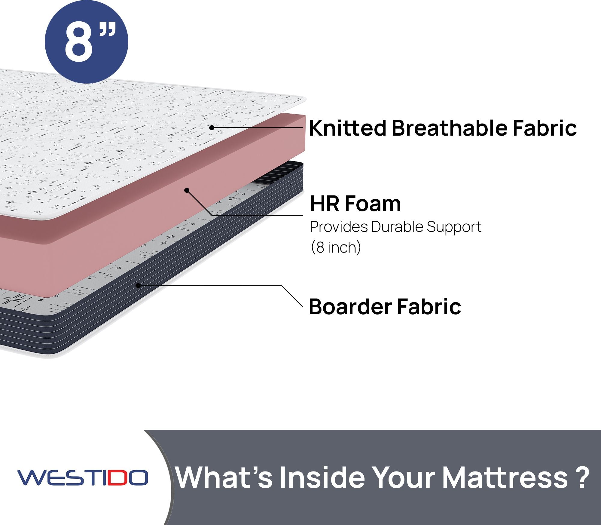 WESTIDO SteadySupport 8 inch Single High Resilience (HR) Foam Mattress (L x W: 72 inch x 35 inch)