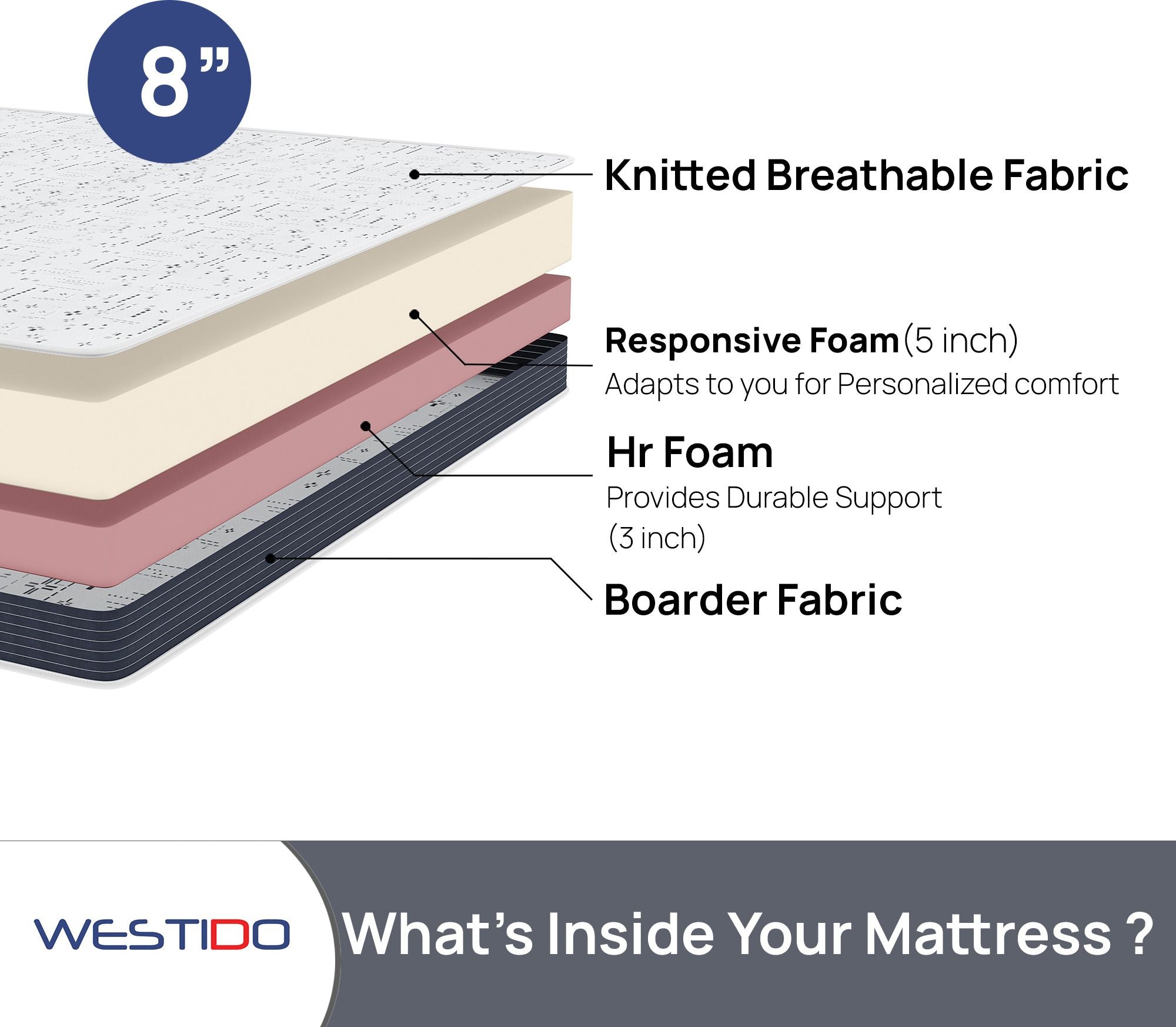 WESTIDO SwitchSleep 8 inch Single High Resilience (HR) Foam Mattress (L x W: 78 inch x 48 inch)